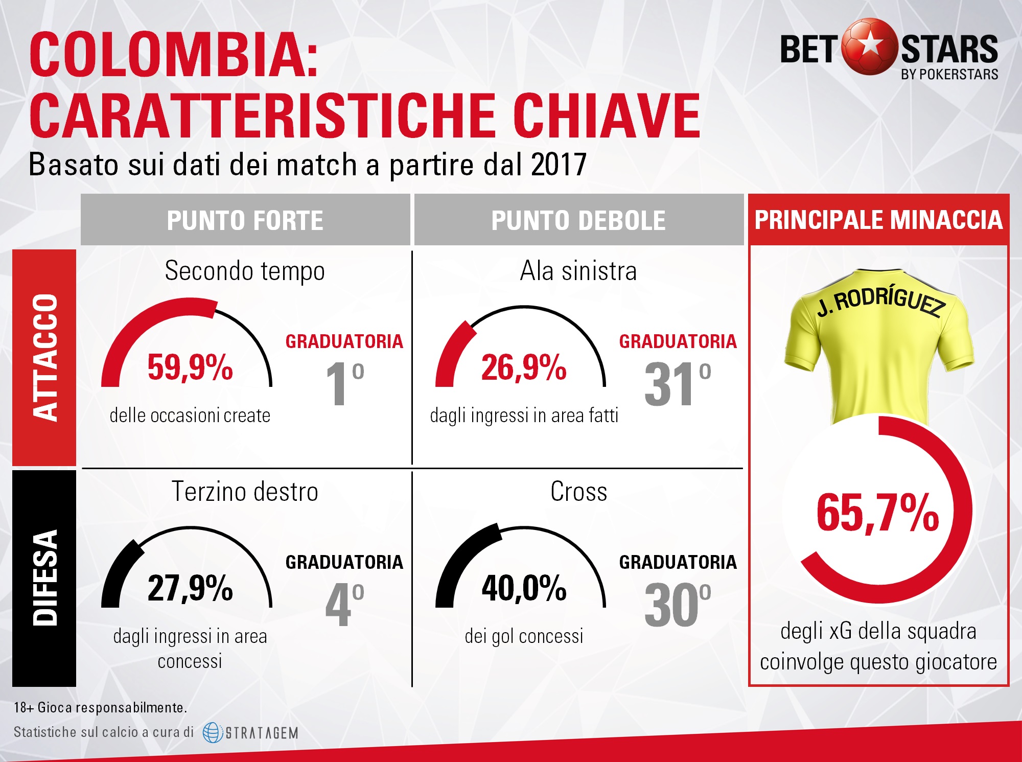 Colombia caratteristiche
